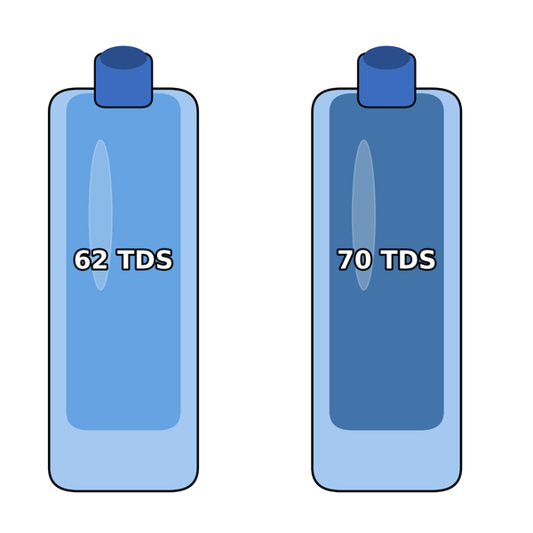 Two water bottles only 8 TDS apart. The impact on tea was huge.